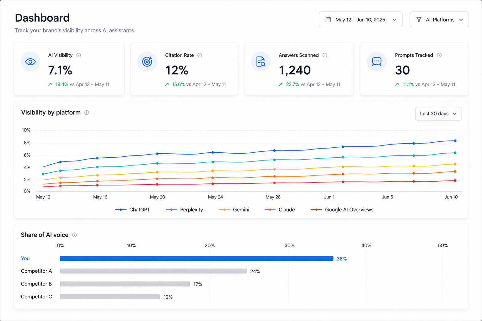 Add Your Brand visualization